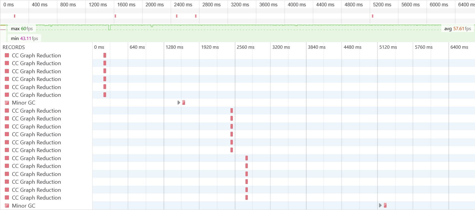 Details zur Animation im Firefox-Wasserfall