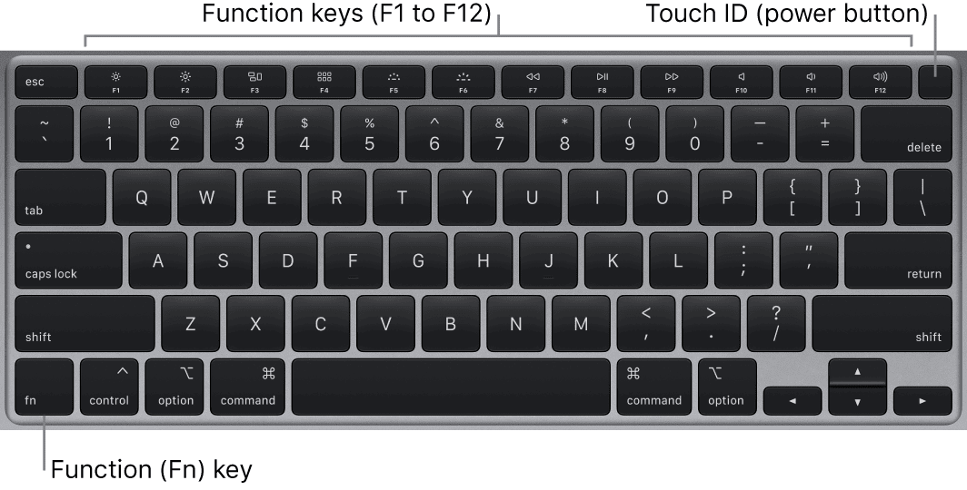 Teclado Magic Keyboard del MacBook Pro de Apple con teclas multimedia anotadas.