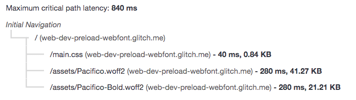 Web yazı tipleri, kritik istek zincirinde yer alıyor.