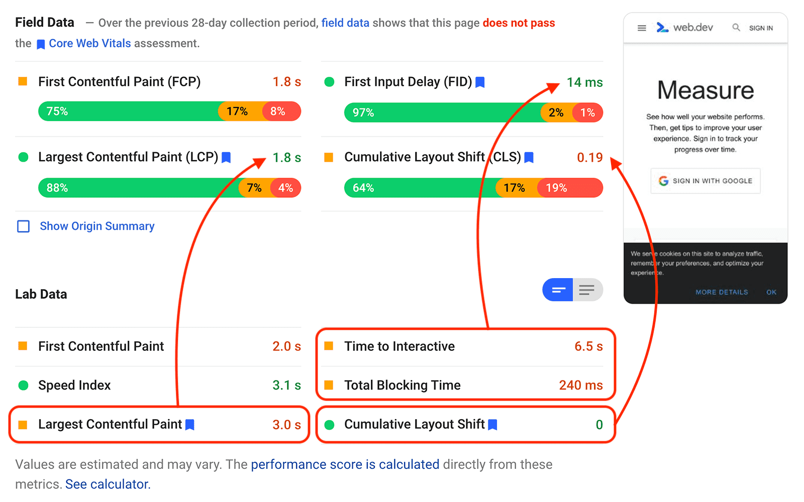 اسکرین شات از گزارش PageSpeed Insights با داده های آزمایشگاهی و میدانی متناقض