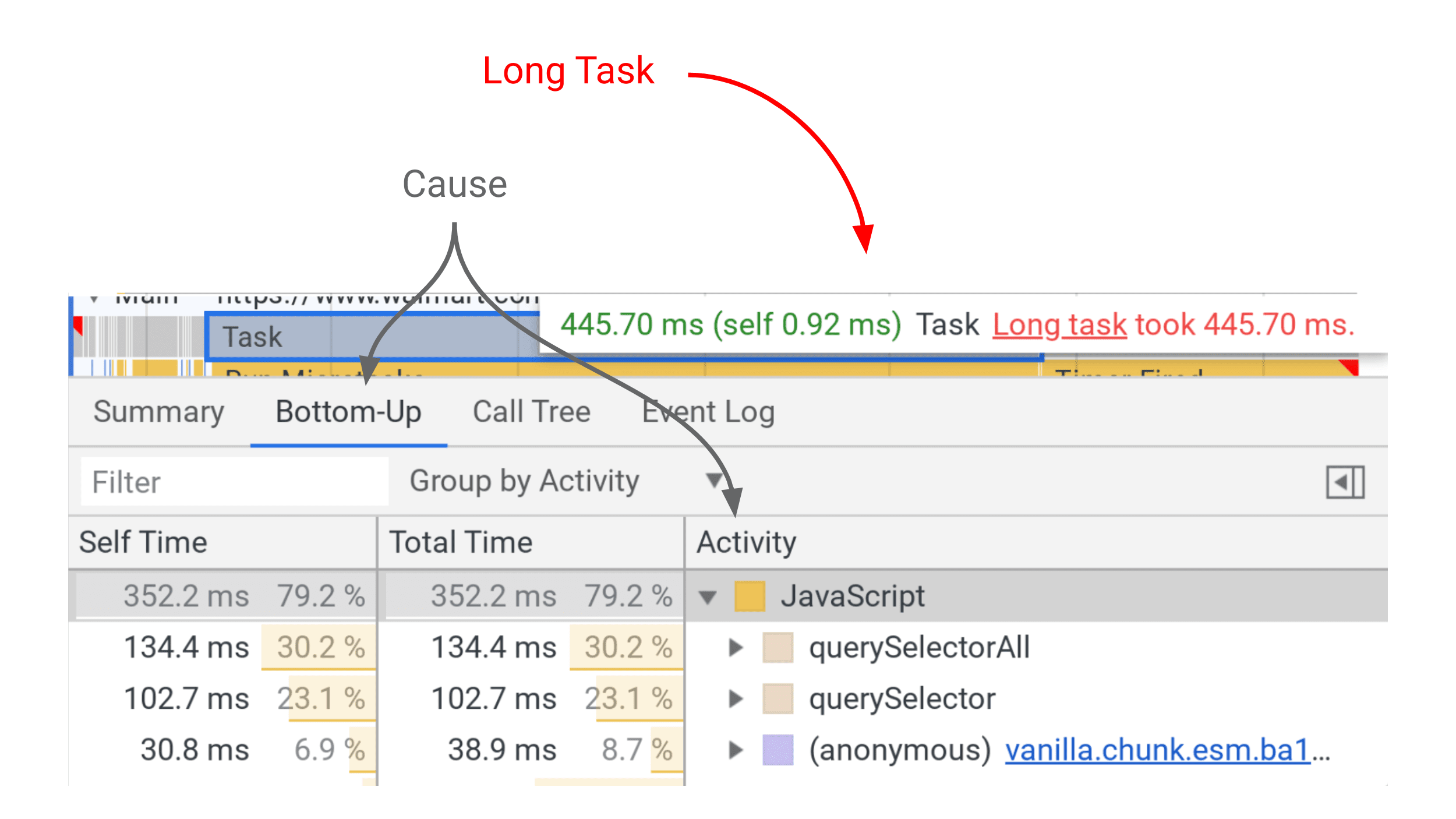 אם בוחרים משימה ארוכה ב-DevTools, מוצגות הפעילויות שאחראיות לה.