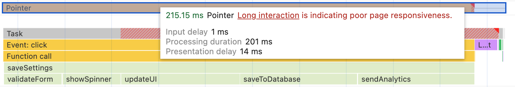 Chrome 性能分析器中显示的 saveSettings 函数。虽然顶级函数调用了另外五个函数，但所有工作都在一个长任务中完成，因此在所有函数都完成之前，运行该函数的用户可见结果不会显示。