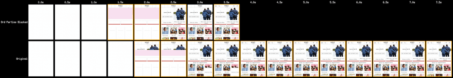 WebPageTest 膠卷顯示在啟用和停用第三方情況下，載入網站的影響