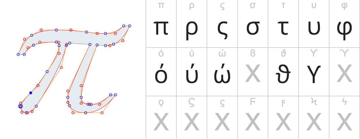Table des glyphes de la police