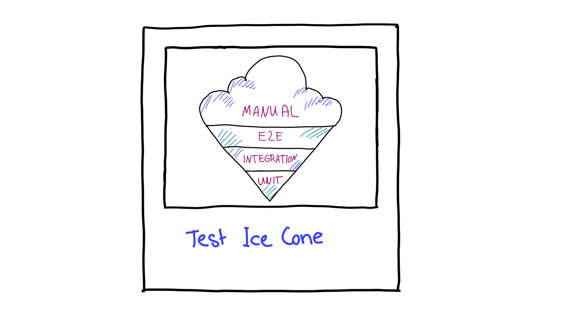 Cornet de glace de test.