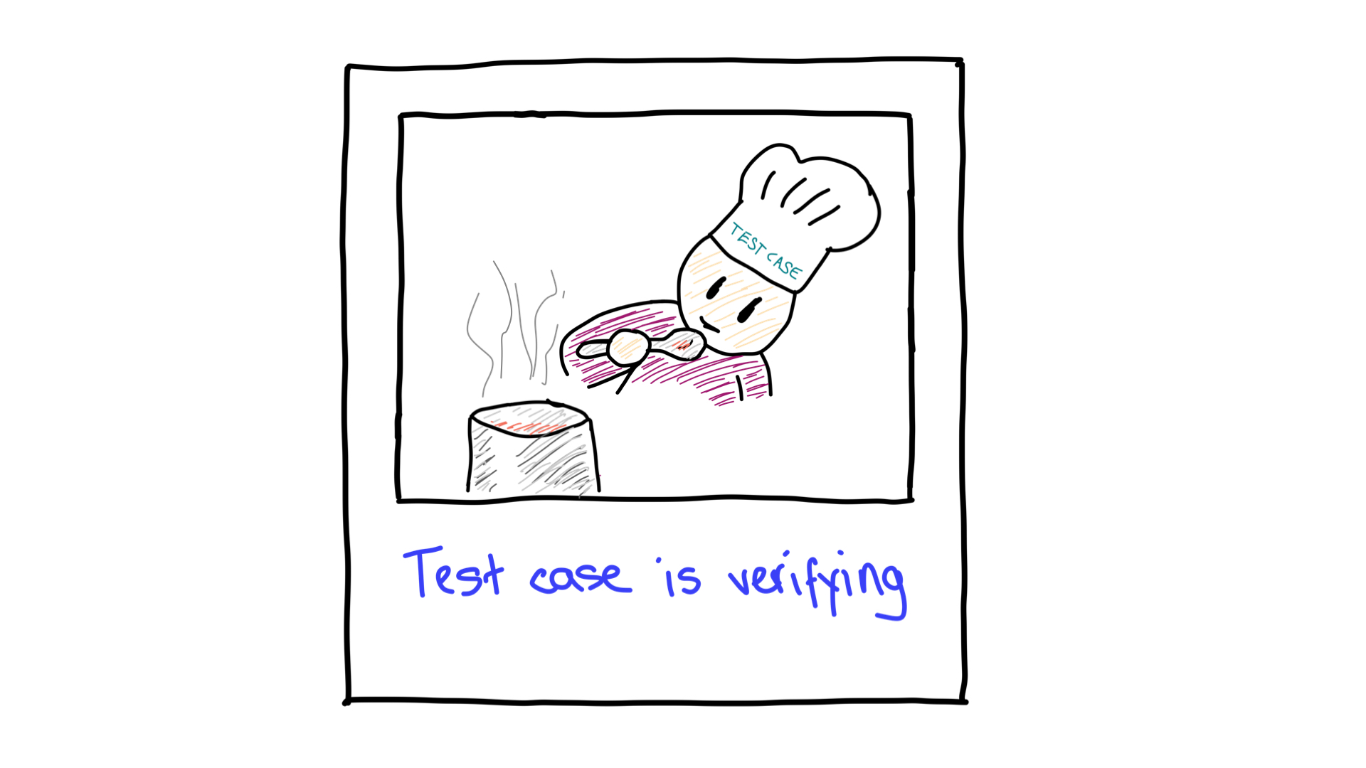 Der Testfall wird überprüft.