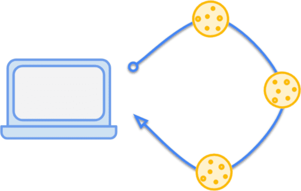 ‫JavaScript ניגש לקובצי Cookie בדפדפן