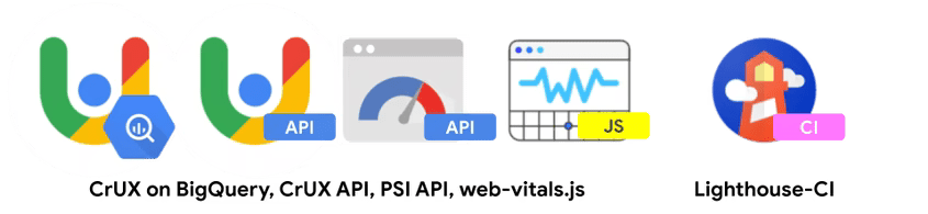 مجموعه ای از نمادها برای ابزارهای گوگل. از چپ به راست، نمادها نشاندهنده «CrUX on BigQuery»، «CrUX API»، «PSI API»، «web-vitals.js» و «Lighthouse CI» در سمت راست هستند.