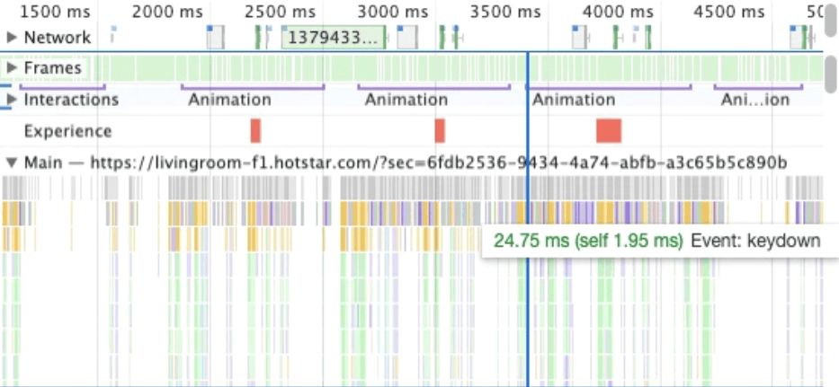 צילום מסך של חלונית הביצועים ב-Chrome DevTools לגבי המשימות שהקרוסלה הפנימית מפעילה. בהשוואה לקרוסלה של הצד השלישי, יש הרבה פחות משימות ארוכות, כך שהאינטראקציות מתרחשות מהר יותר.