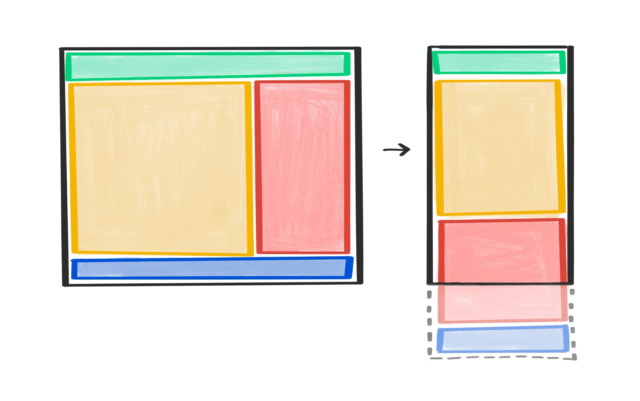 一个双列布局的线框，旁边是同一布局的单列窄视图。