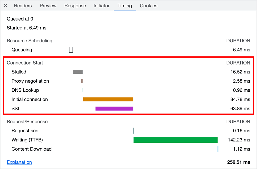 Zrzut ekranu przedstawiający czasy połączenia z zasobem w panelu sieciowym Narzędzi deweloperskich w Chrome. Konfiguracja połączenia obejmuje czas oczekiwania, negocjacje z serwerem proxy, wyszukiwanie DNS, konfigurację połączenia i negocjacje TLS.